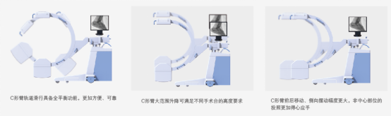 移動式C形臂x光機