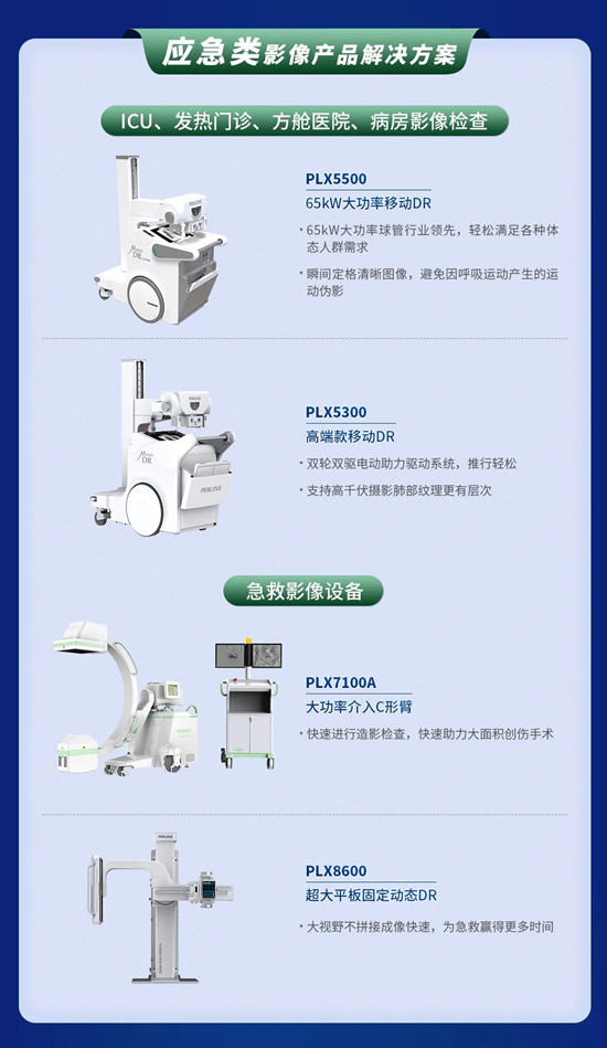 應急類影像產品解決方案