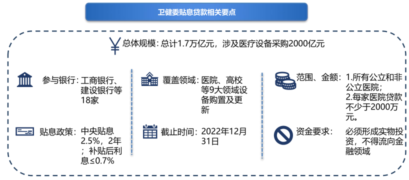 醫(yī)療貼息貸款政策要點(diǎn)