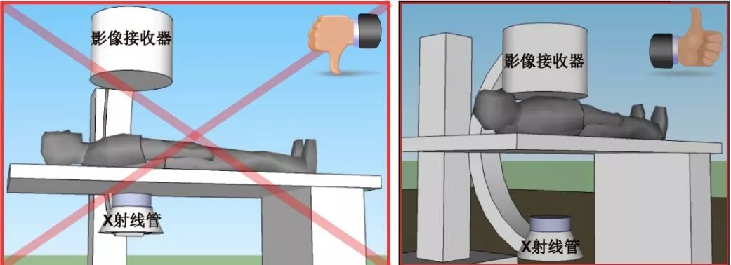 降低手術中C臂機的輻射的技巧