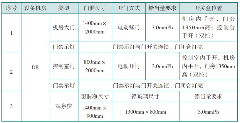 DR機(jī)房防護(hù)門、觀察窗的防護(hù)要求